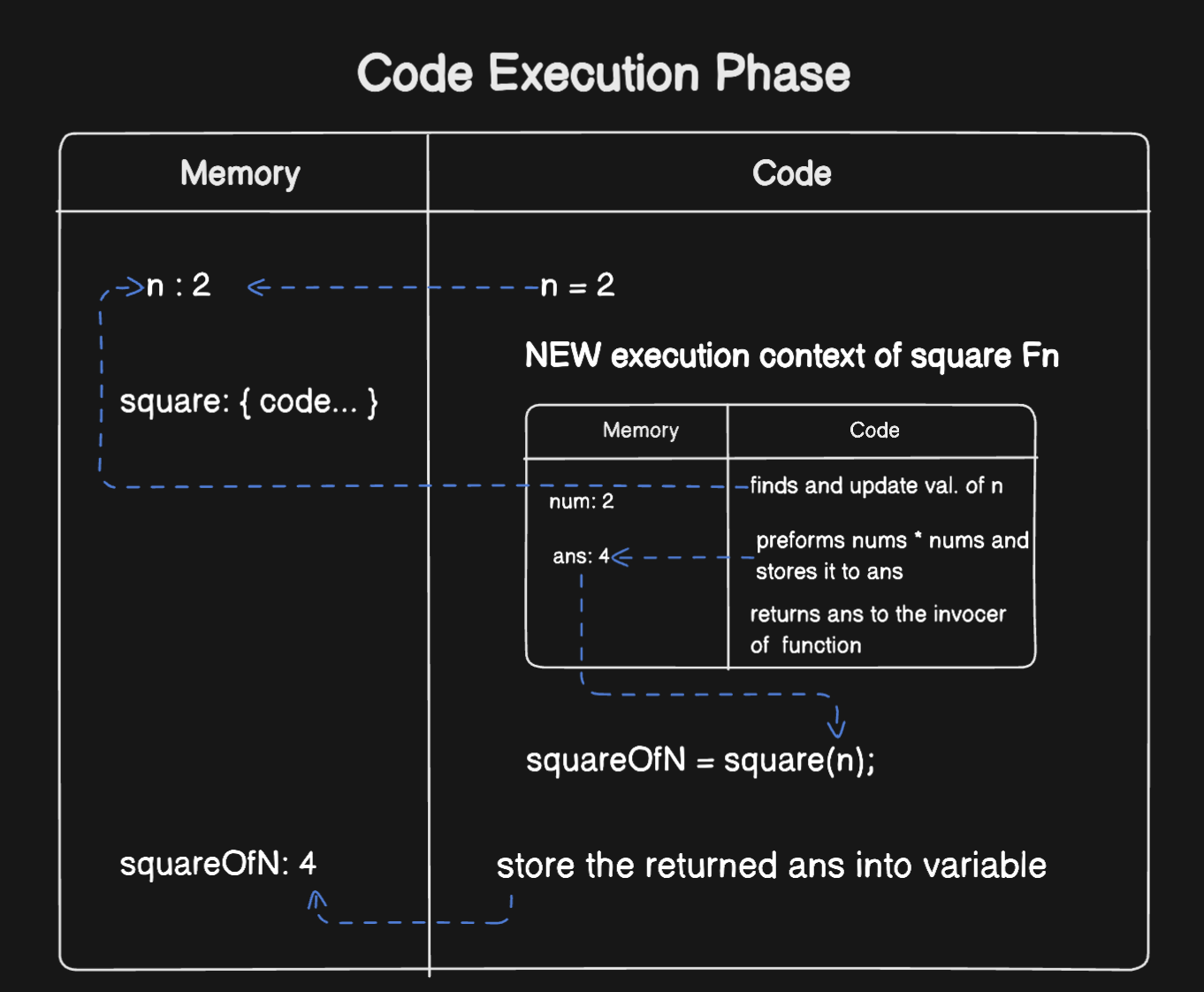 JS Code Execution