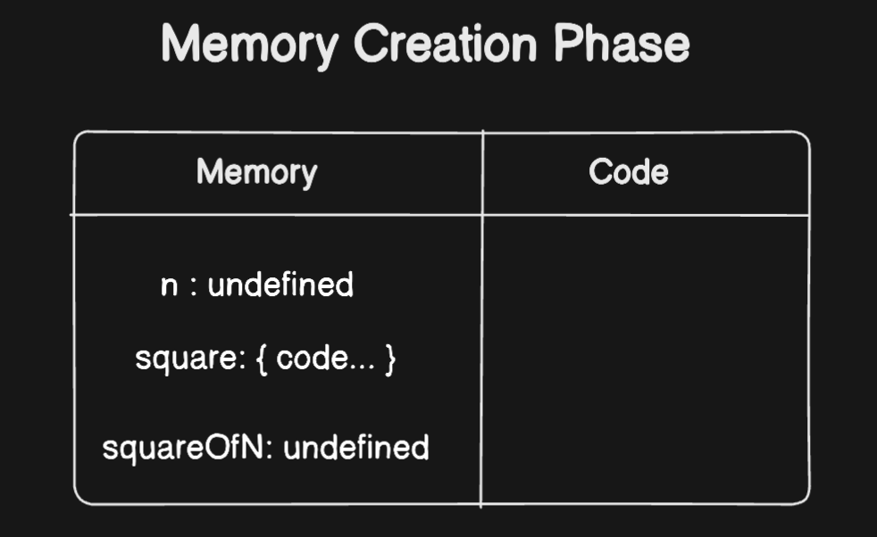 JS Memory Creation